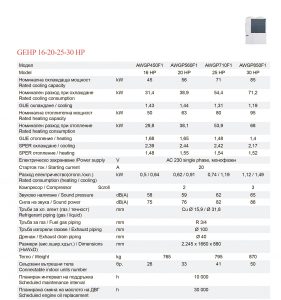 Термопомпа с газов двигател 16-20-25-30 HP
